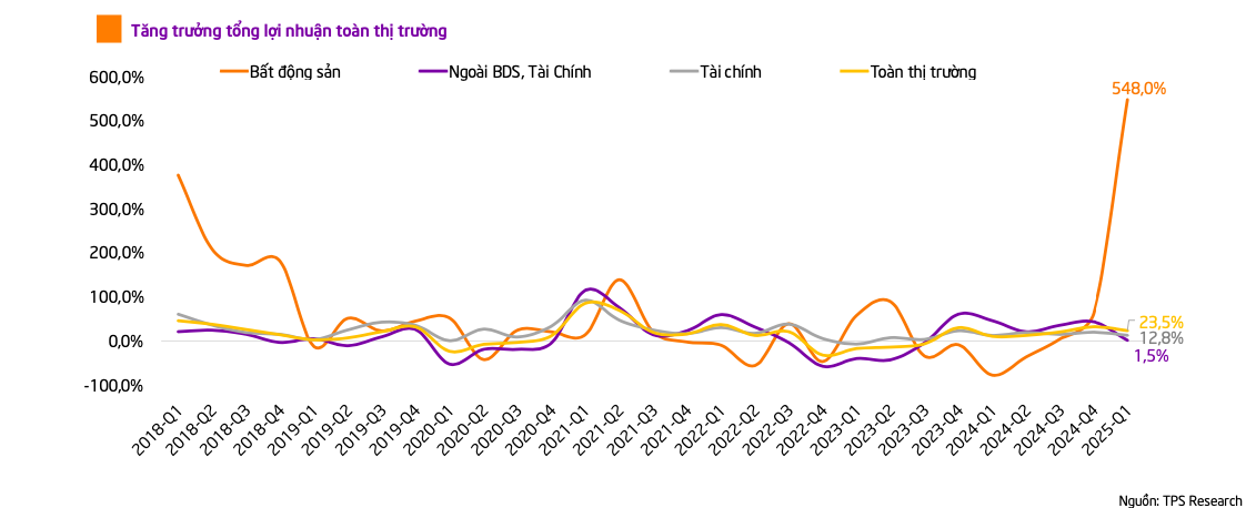 Quý II, giai đoạn 