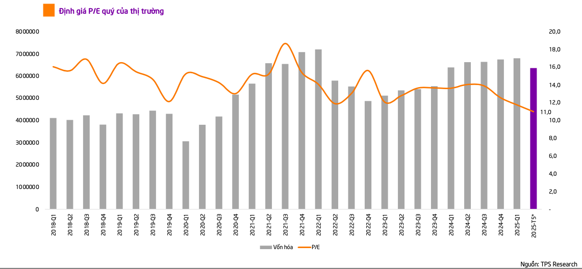 Quý II, giai đoạn 