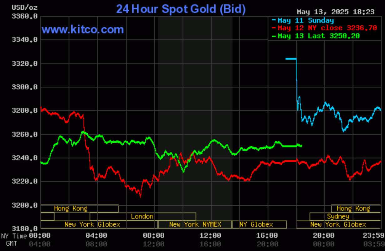 Giá vàng hôm nay (14/5): Giá vàng hôm nay (14/5): Thế giới, vàng miếng, vàng nhẫn đồng loạt tăng mạnh