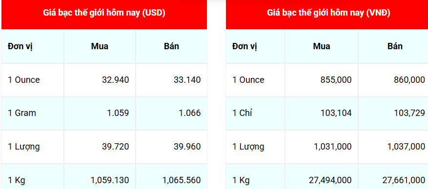 Ngày 14/5: Giá bạc Phú Quý bật tăng mạnh Ngày 14/5: Giá bạc Phú Quý bật tăng mạnh
