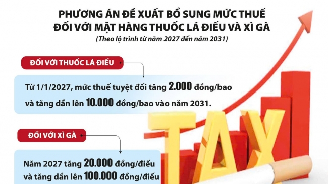 Thuế thuốc lá là chính sách hỗ trợ tăng trưởng kinh tế