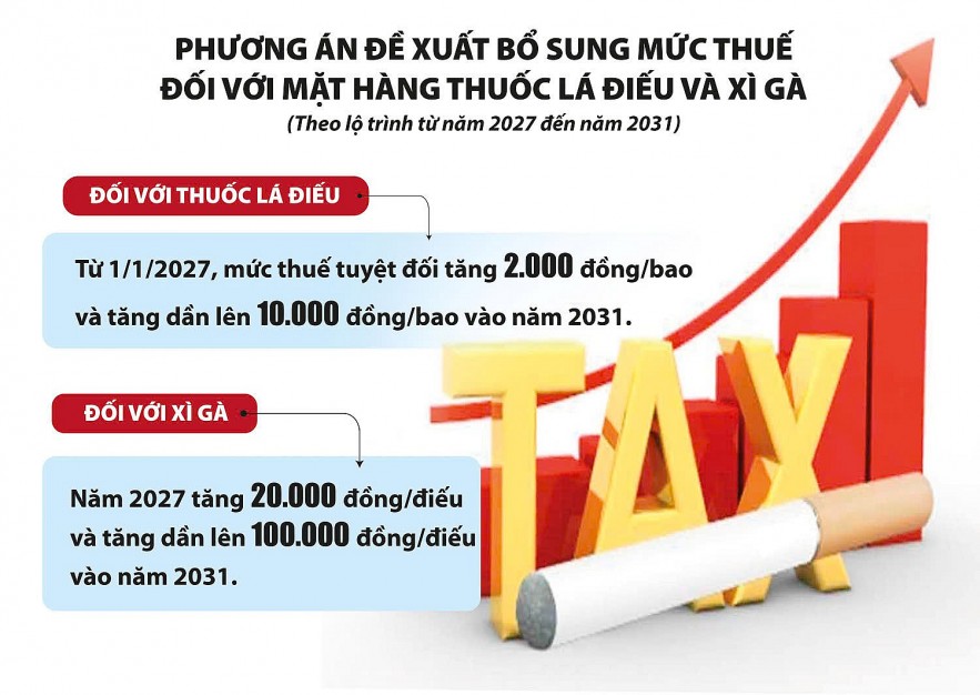Thuế thuốc lá là chính sách hỗ trợ tăng trưởng kinh tế