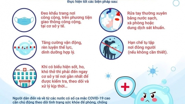 TP. Hồ Chí Minh: Số ca bệnh Covid-19 tăng nhẹ từ giữa tháng 4 đến nay