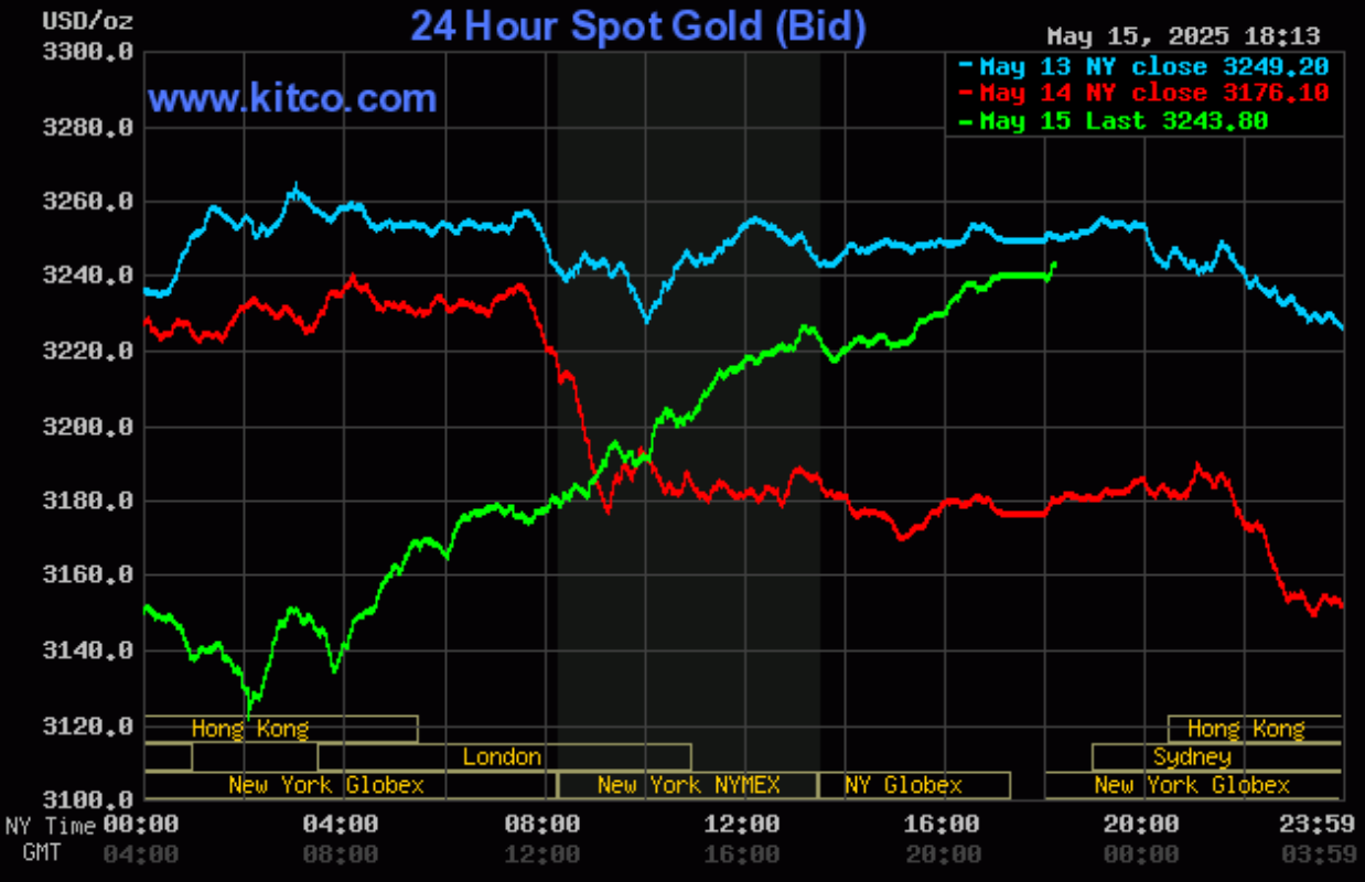 Giá vàng hôm nay (16/5): Thế giới quay đầu tăng Giá vàng hôm nay (16/5): Giá vàng thế giới bật tăng trở lại