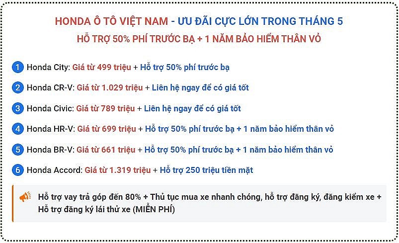Giá xe ô tô Honda tháng 5/2025 giảm mạnh nhờ ưu đãi