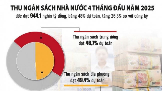 Tạo điều kiện cho Chính phủ điều hành ngân sách linh hoạt, kịp thời