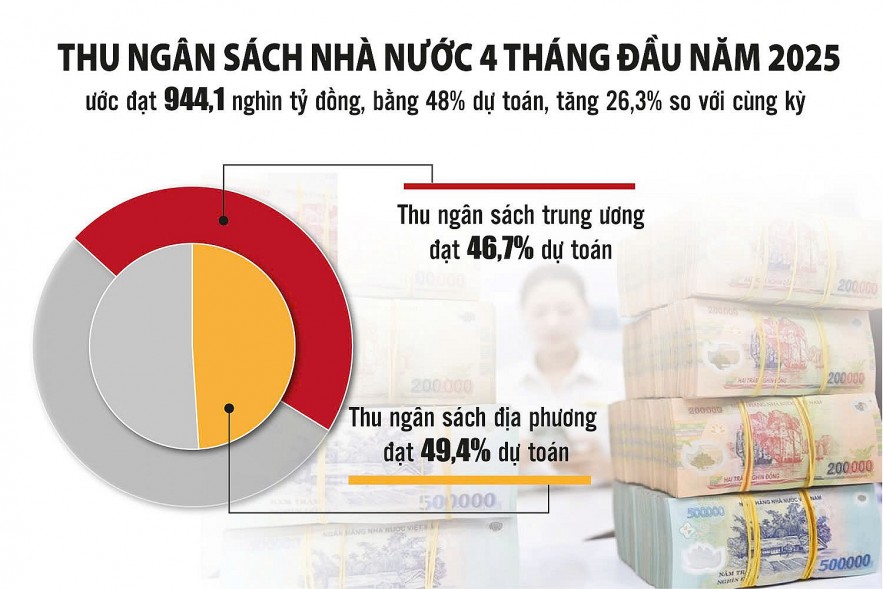 Tạo điều kiện cho Chính phủ điều hành ngân sách linh hoạt, kịp thời Tạo điều kiện cho Chính phủ điều hành ngân sách linh hoạt, kịp thời