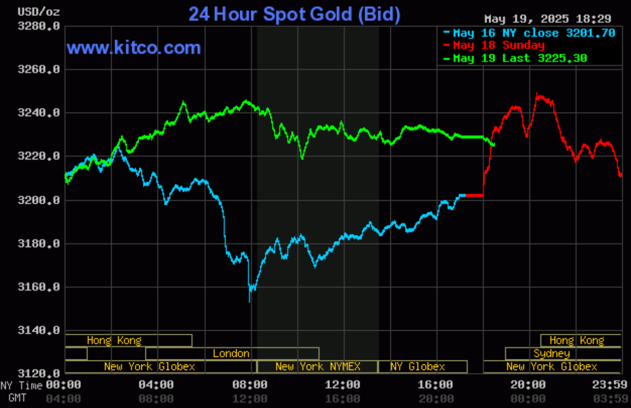 Giá vàng hôm nay (20/5): Thế giới, trong nước đồng loạt tăng