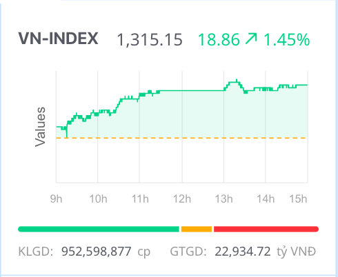 Thị trường vốn đón sóng mới từ làn gió cải cách và tư nhân hóa mạnh mẽ