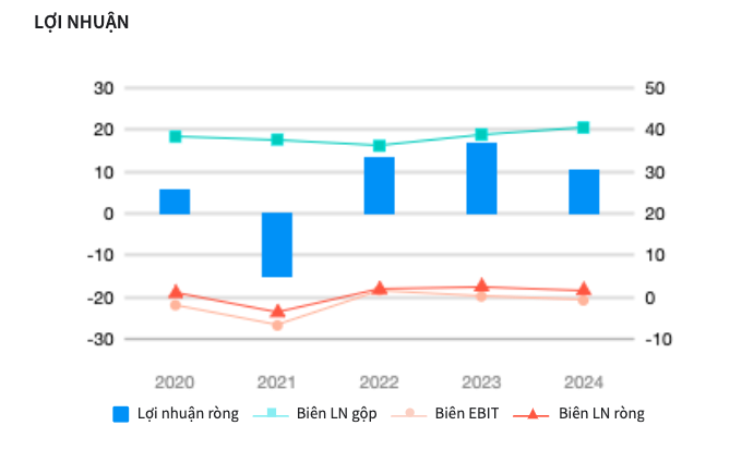 Thiên Long nhận chuyển nhượng hơn 76% cổ phần Nhà sách Phương Nam