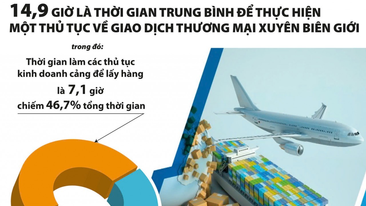 Sửa đổi Luật Hải quan tạo sức bật cho hoạt động xuất, nhập khẩu của doanh nghiệp