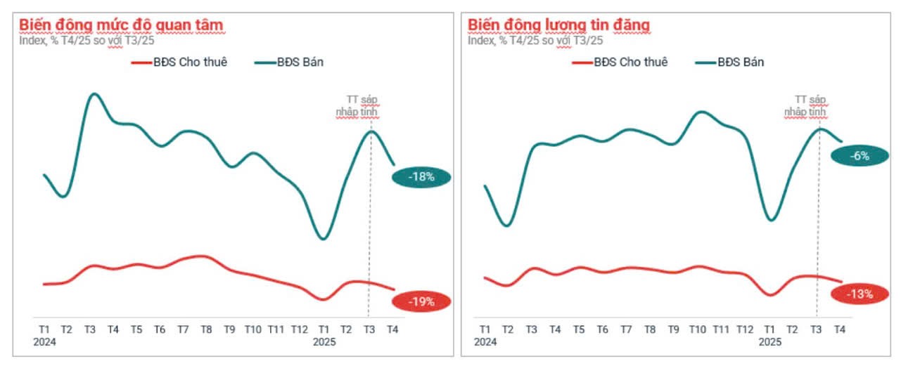 Thị trường bất động sản đang phục hồi nhờ sức đẩy kinh tế Thị trường bất động sản đang phục hồi nhờ sức đẩy kinh tế