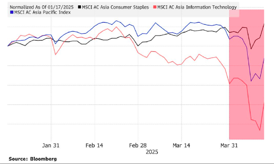 Động lực thúc đẩy tăng trưởng cho doanh nghiệp tiêu dùng bán lẻ Việt