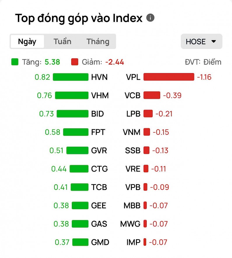Dòng tiền nội được tiếp sức từ tín hiệu mua ròng của nhà đầu tư nước ngoài Dòng tiền nội được tiếp sức từ tín hiệu mua ròng của khối ngoại