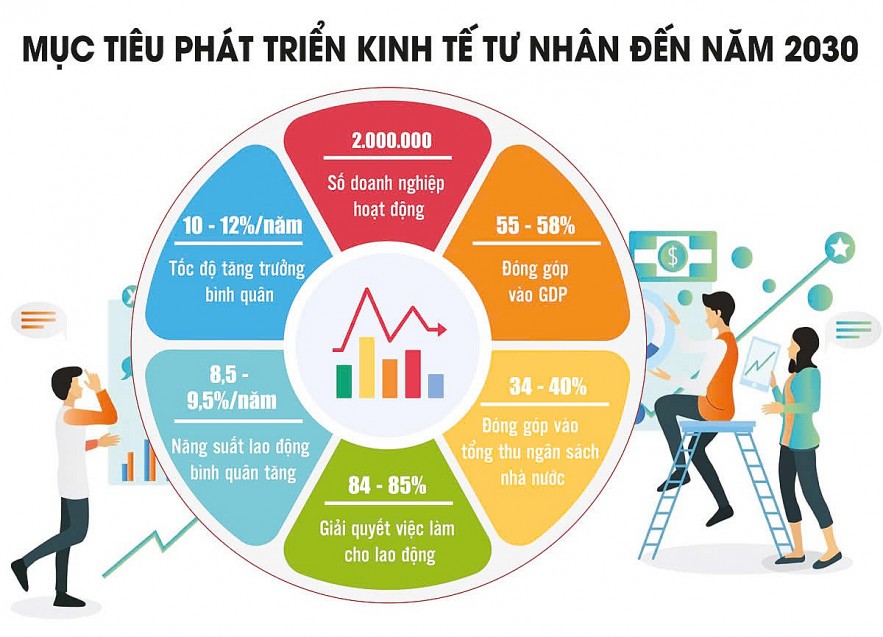 Động lực phát triển nền công nghiệp Việt Nam tự chủ, hùng cường