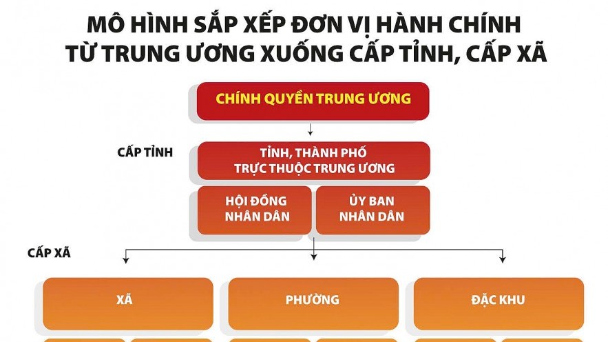 Đảm bảo vai trò chủ đạo của ngân sách trung ương