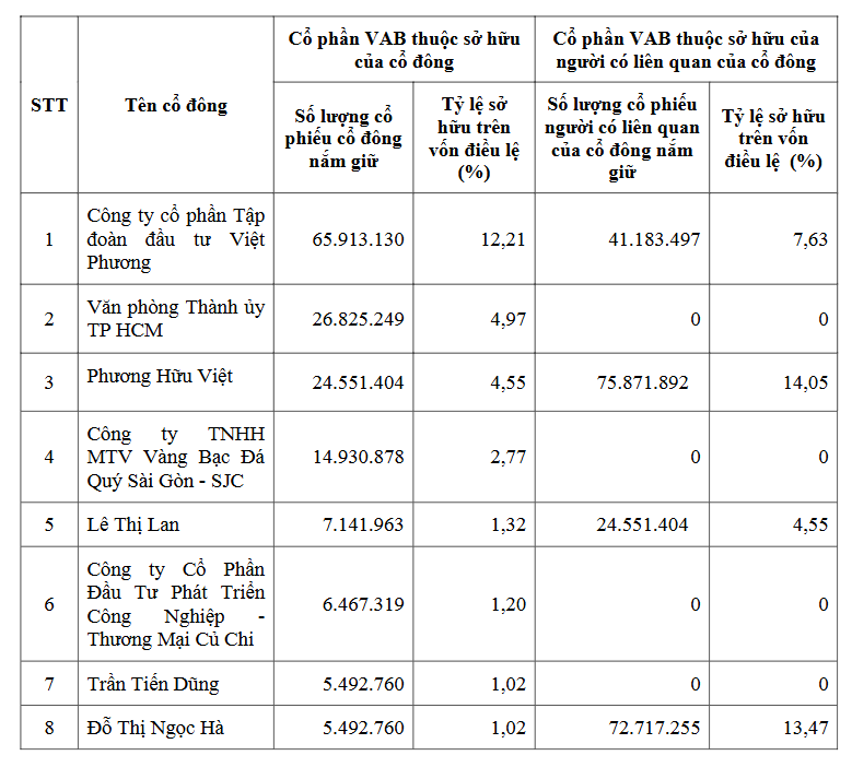 Công ty cổ phần Tập đoàn Đầu tư Việt Phương