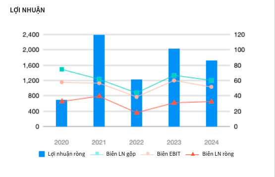 Đại hội đồng cổ đông VNDIRECT: Chuyển đổi số là động lực, phát triển bền vững là đích đến