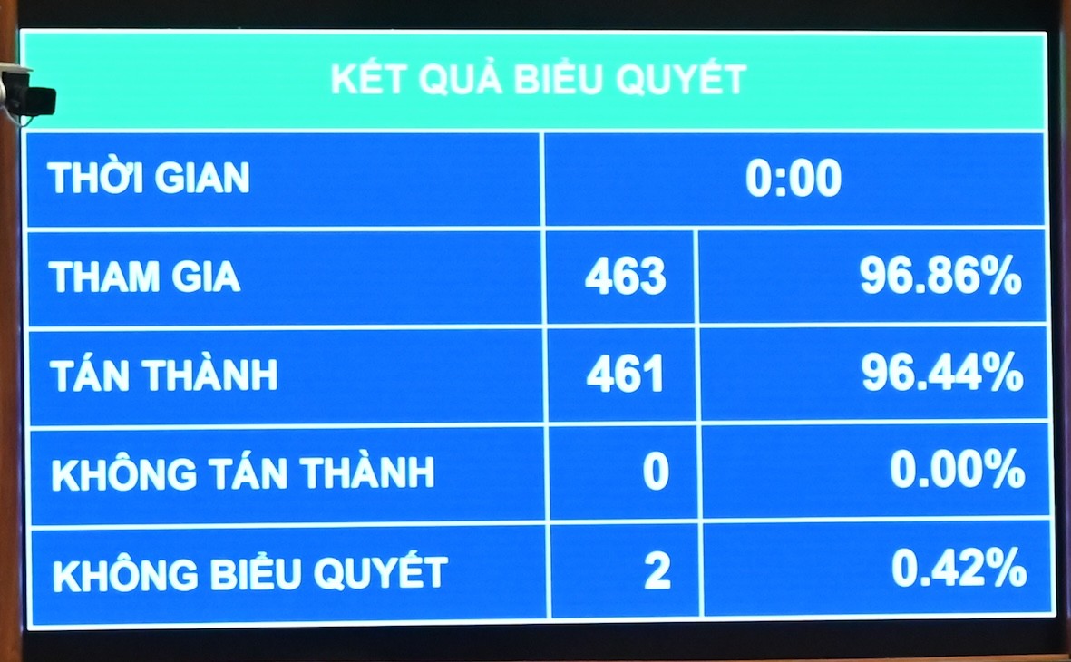Quốc hội thông qua các chính sách đặc thù phát triển nhà ở xã hội