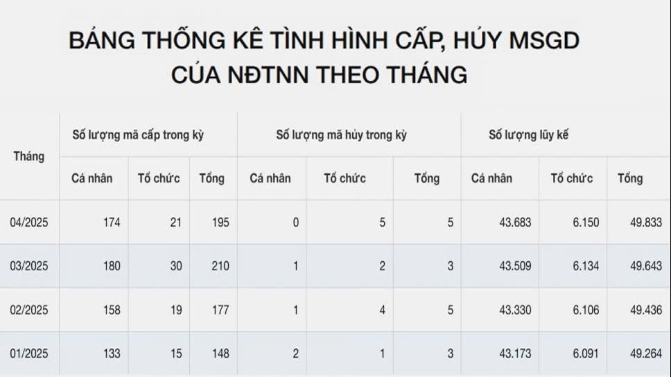 Đơn giản hóa thủ tục, tiếp tục khơi thông dòng vốn ngoại