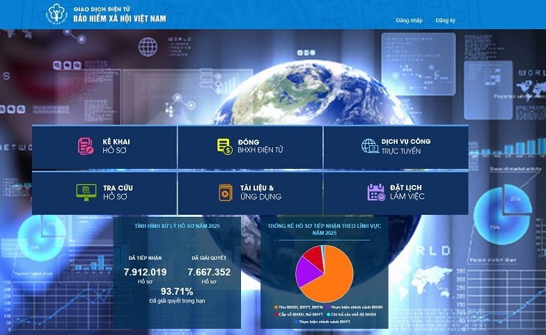 Quy trình tiếp nhận hồ sơ và giải quyết chế độ ốm đau, thai sản trên Cổng Dịch vụ công Bảo hiểm xã hội