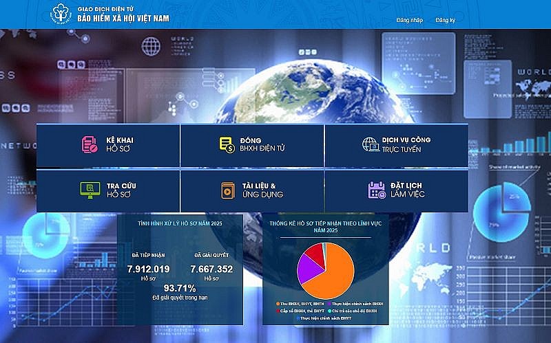 Quy trình tiếp nhận hồ sơ và giải quyết chế độ ốm đau, thai sản trên Cổng Dịch vụ công Bảo hiểm xã hội Quy trình tiếp nhận hồ sơ và giải quyết chế độ ốm đau, thai sản trên Cổng Dịch vụ công Bảo hiểm xã hội