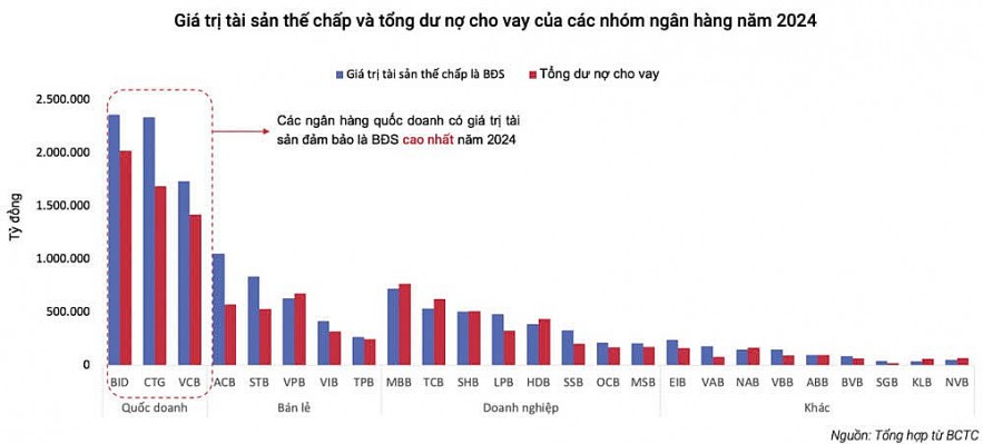 Thu hồi nợ chậm, tài sản "đắp chiếu", ngân hàng chờ cơ chế gỡ khó Thu hồi nợ chậm, tài sản "đắp chiếu", ngân hàng chờ cơ chế gỡ khó