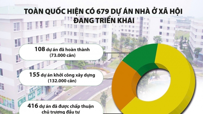 Bộ Tài chính kiến nghị loạt giải pháp quyết liệt để đầu tư công tăng tốc