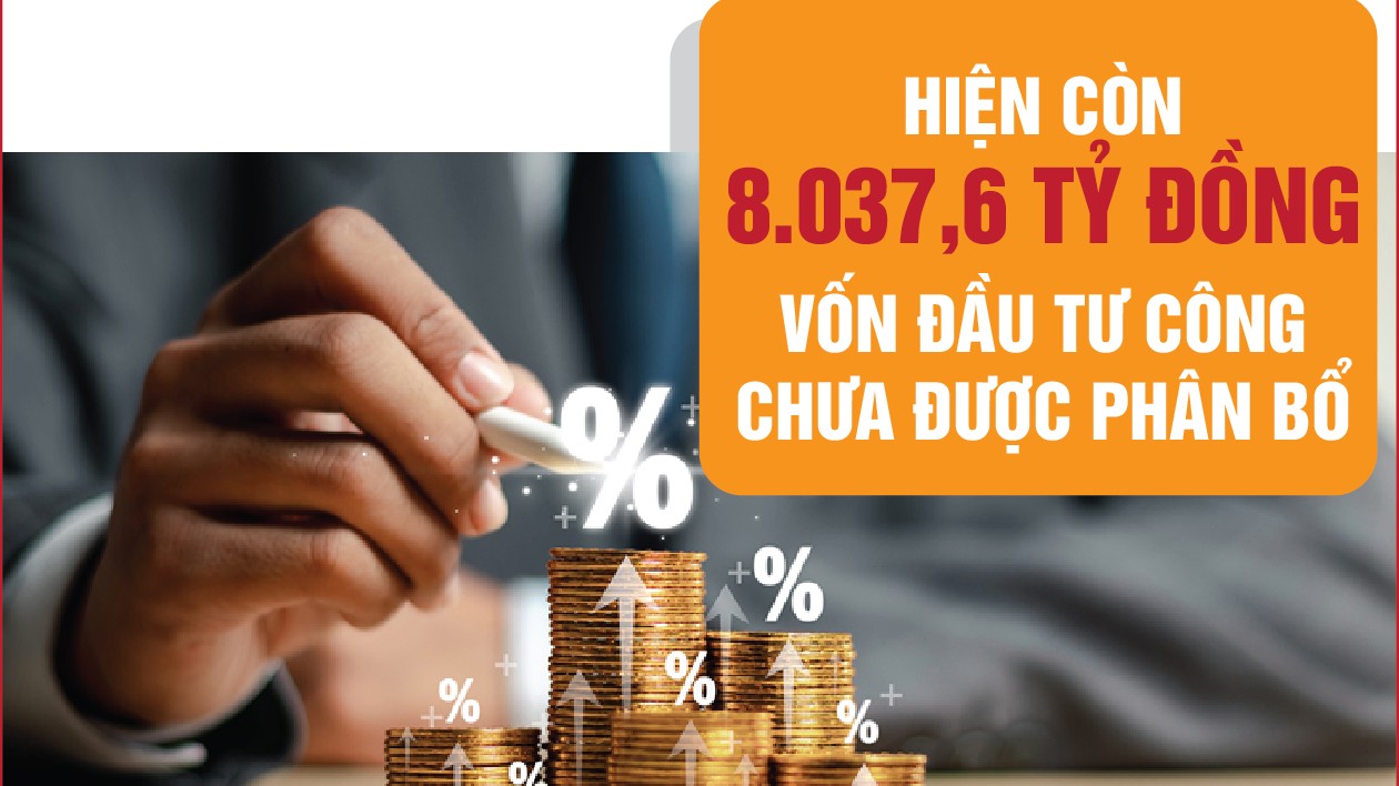 Infographics: Hiện còn 8.037,6 tỷ đồng vốn đầu tư công chưa được phân bổ chi tiết