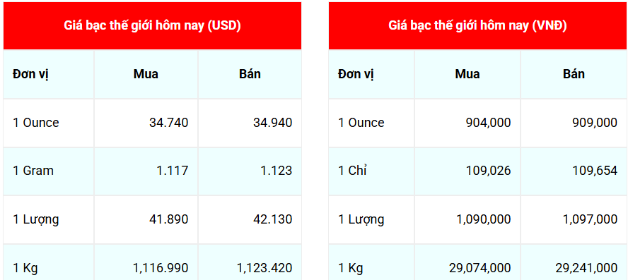 Giá bạc thế giới và trong nước cùng bật tăng mạnh