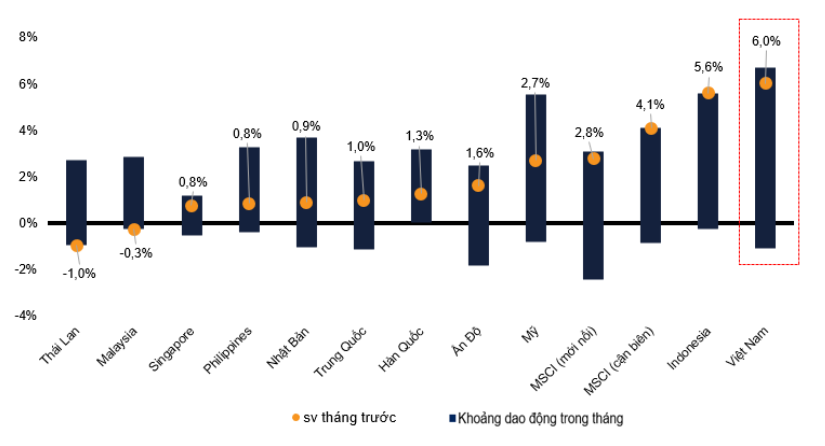 Sau đà tăng tháng 5, thị trường bước vào tháng 6 tích lũy để chờ sóng mới Sau đà tăng tháng 5, thị trường có thể bước vào giai đoạn tích lũy để chờ sóng mới