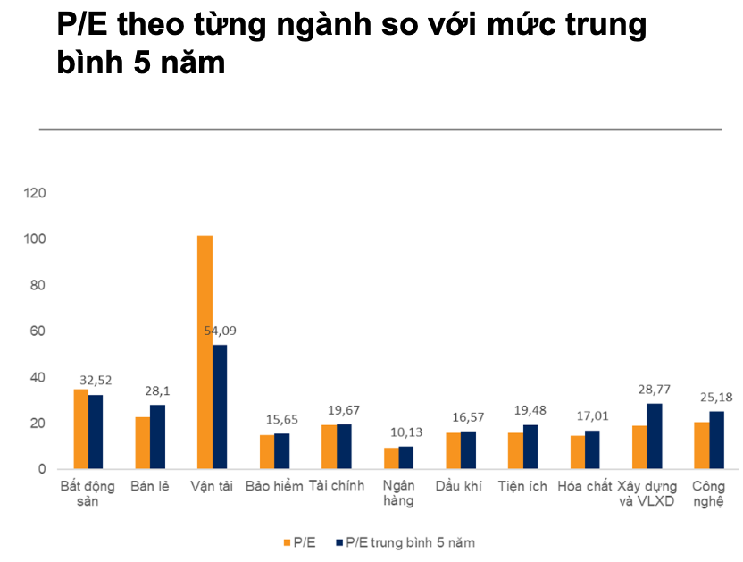 Sau đà tăng tháng 5, thị trường bước vào tháng 6 tích lũy để chờ sóng mới Sau đà tăng tháng 5, thị trường có thể bước vào giai đoạn tích lũy để chờ sóng mới