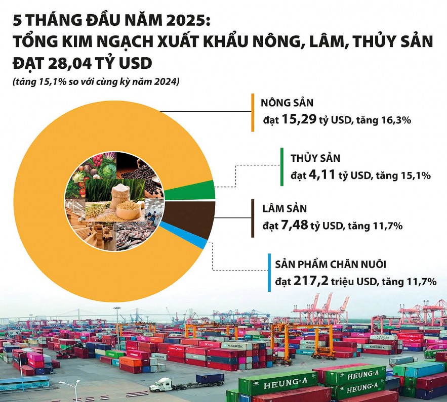 Tìm kiếm, mở rộng thị trường xuất khẩu nông, lâm, thủy sản