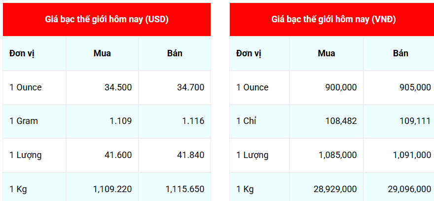 Ngày 5/6: Giá bạc thế giới có xu hướng tăng, trong nước ổn định