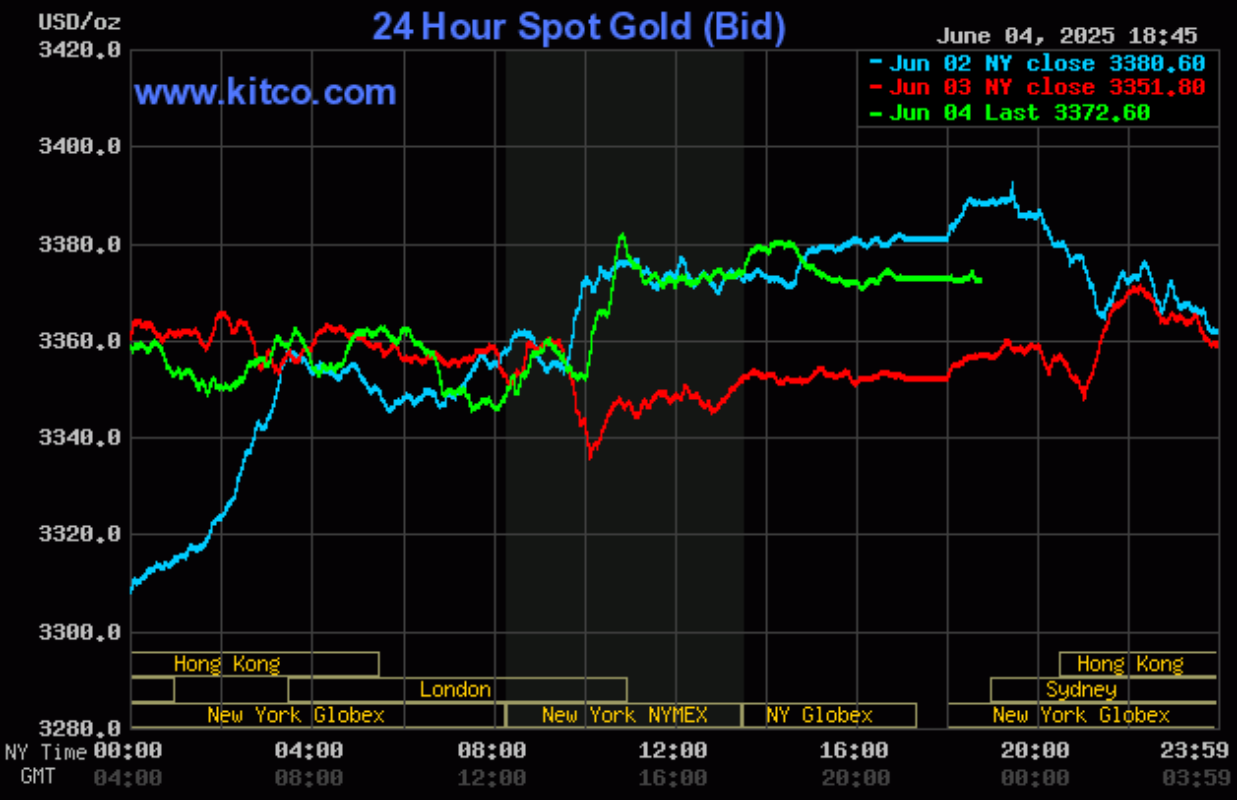 Giá vàng hôm nay (5/6): Thế giới bật tăng, vàng miếng, vàng nhẫn neo ở mốc cao