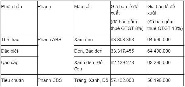Giá xe SH Mode mới nhất tháng 6/2025 đã 