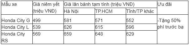 Giảm 50% phí trước bạ khi mua xe Honda City trong tháng 6/2025
