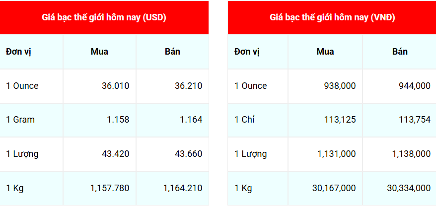 Ngày 9/6: Giá bạc trong nước tiếp tục giảm