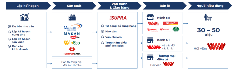 Doanh nghiệp Việt sở hữu mô hình bán lẻ thành công tại các thị trường tỷ USD