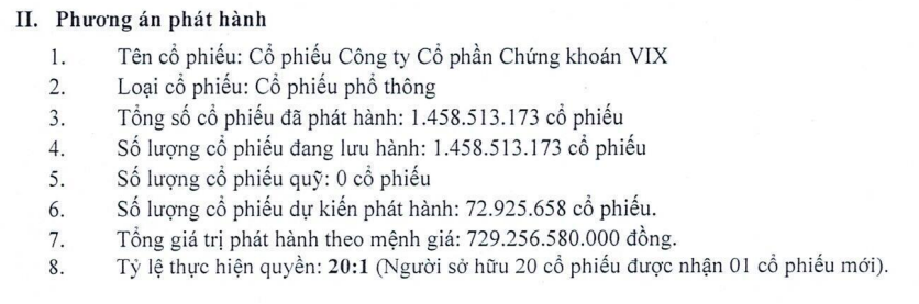 Hơn 72 triệu cổ phiếu sẽ được VIX phát hành để trả cổ tức năm 2024