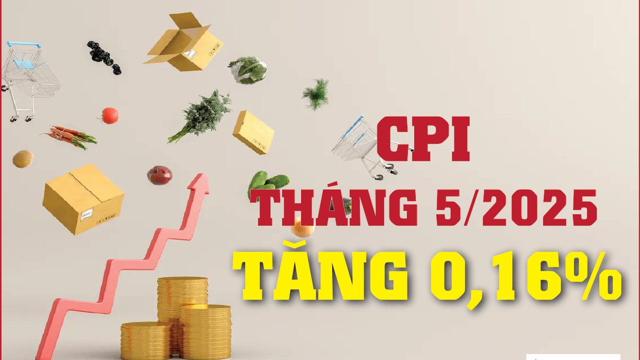 Infographics: Chỉ số giá tiêu dùng tháng 5/2025 tăng 0,16%