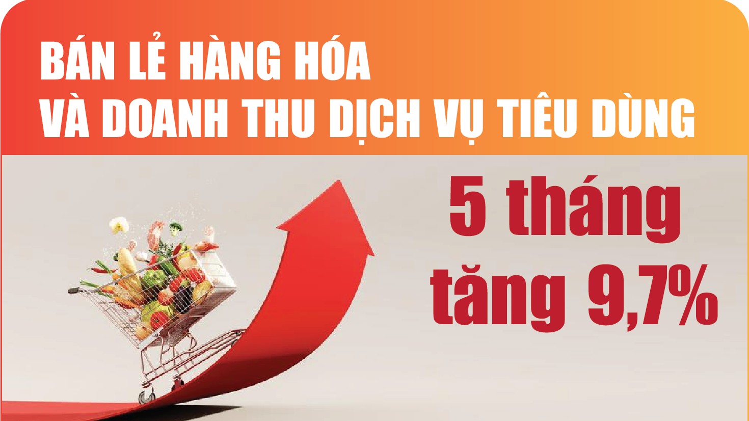 Infographics: Bán lẻ hàng hóa và doanh thu dịch vụ tiêu dùng 5 tháng ước đạt 2.851,4 nghìn tỷ đồng