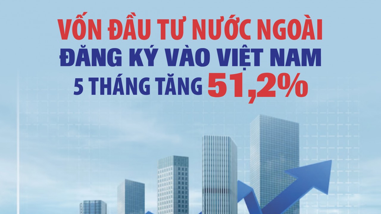 Infographics: Tổng vốn đầu tư nước ngoài đăng ký vào Việt Nam đạt 18,39 tỷ USD trong 5 tháng