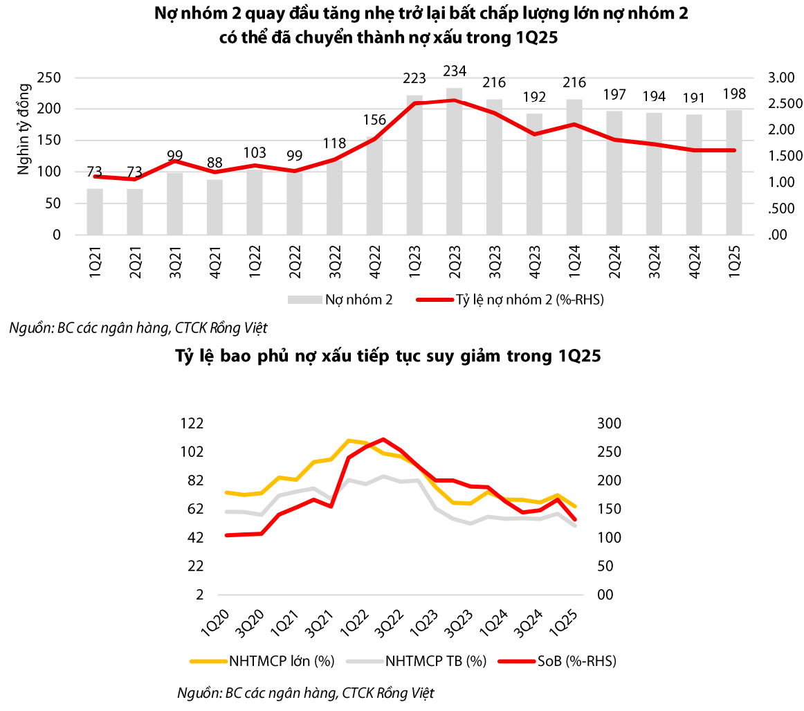 “Bóng đen” nợ xấu chưa tan, nợ ẩn mình gần 200 nghìn tỷ đồng cùng những ẩn số đáng lo