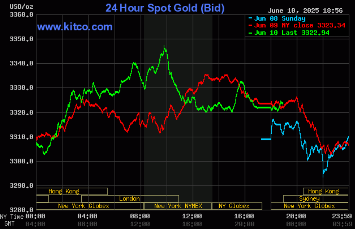Giá vàng hôm nay (11/6): Giá vàng miếng, vàng nhẫn duy trì đà tăng Giá vàng hôm nay (11/6): Giá vàng miếng, vàng nhẫn duy trì đà tăng