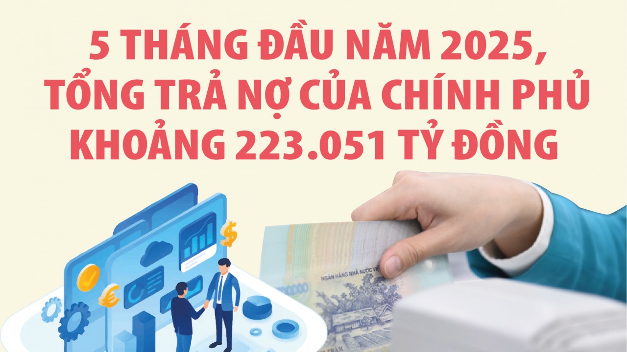 Infographics: Tổng trả nợ của Chính phủ khoảng 223.051 tỷ đồng trong 5 tháng đầu năm 2025