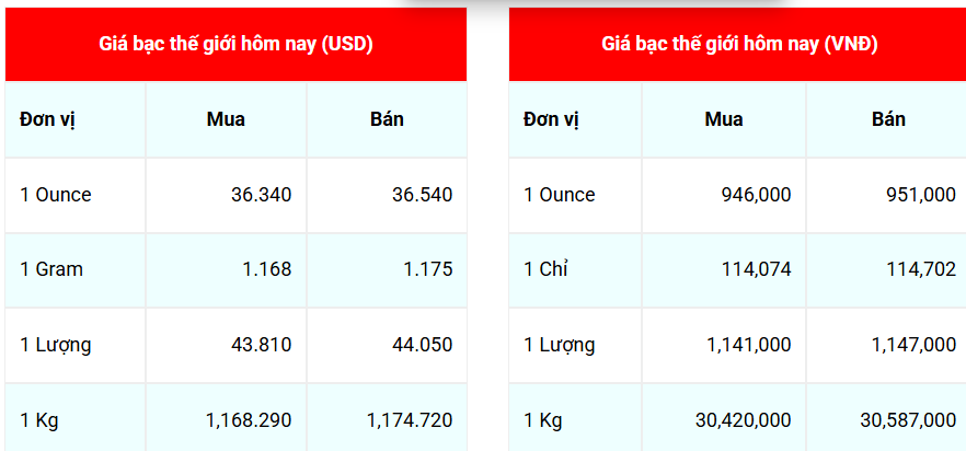 Ngày 13/6: Giá bạc thế giới và trong nước dừng đà tăng