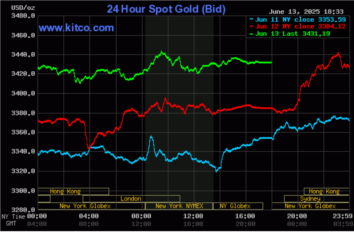 Giá vàng hôm nay (14/5): Vàng thế giới, vàng miếng và vàng nhẫn phá đỉnh cũ Giá vàng hôm nay (14/5): Vàng miếng, vàng nhẫn đồng loạt tăng 1 triệu đồng/lượng