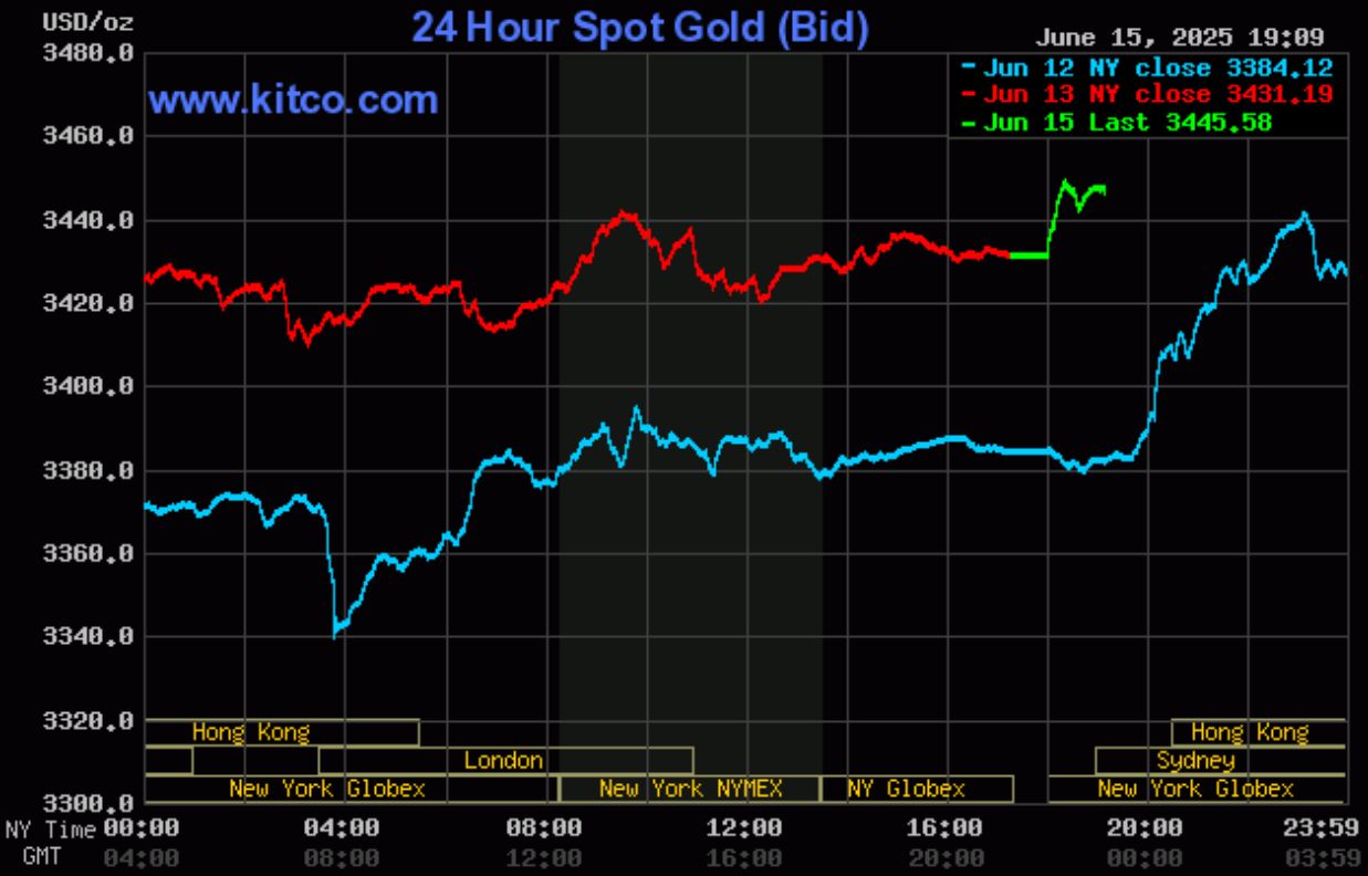 Giá vàng hôm nay (16/6): Vàng miếng SJC tăng 3 triệu đồng/lượng sau 1 tuần Giá vàng hôm nay (16/6): Vàng miếng SJC tăng 3 triệu đồng/lượng sau 1 tuần