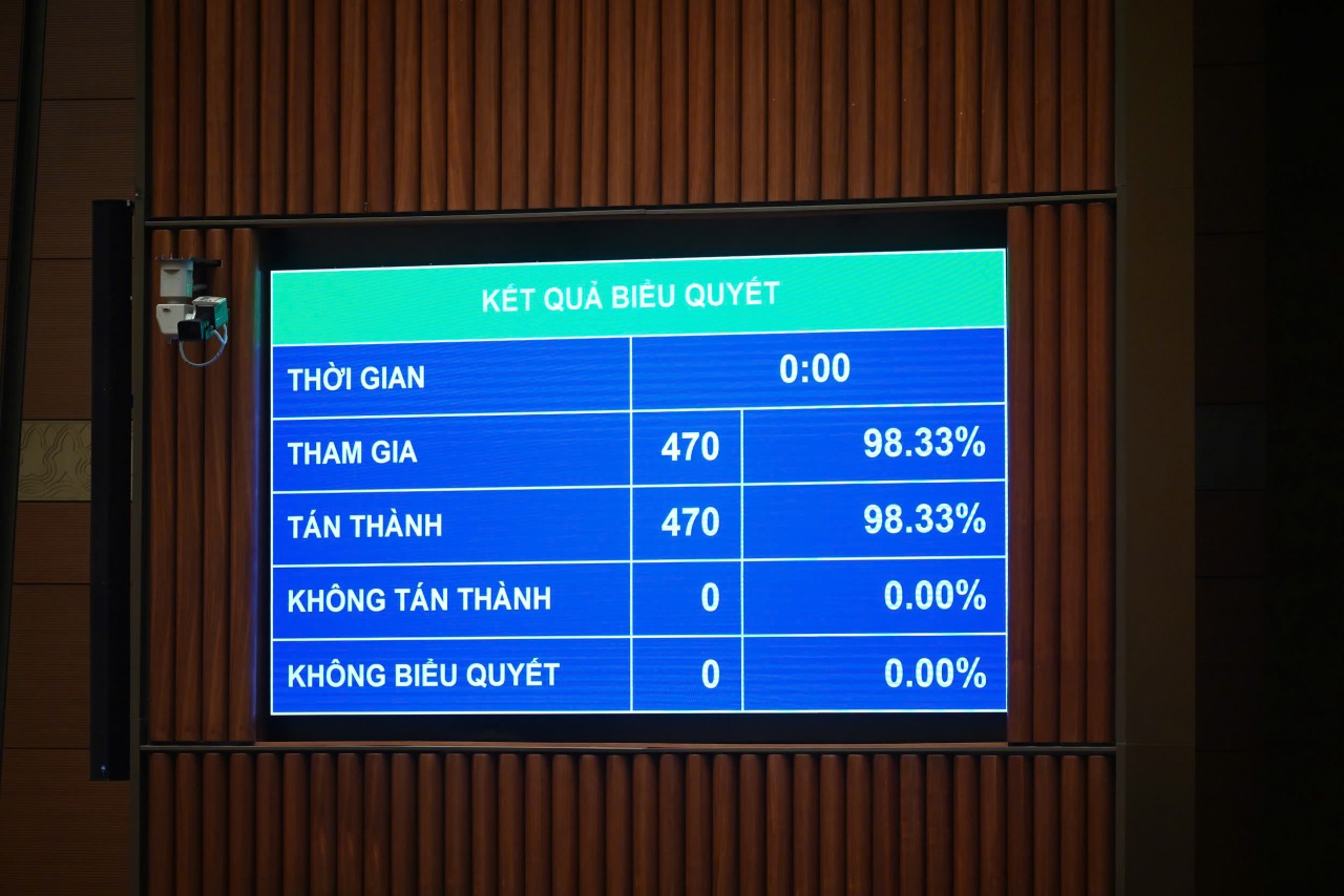 Quốc hội thông qua Nghị quyết sửa Hiến pháp, đánh dấu cột mốc lịch sử của đất nước
